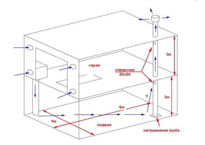 Схема вытяжной вентиляции гаража
