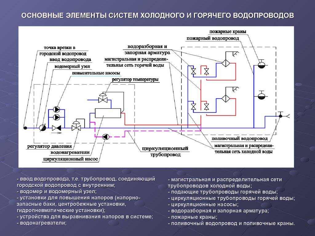 Схема закрытой системы горячего водоснабжения