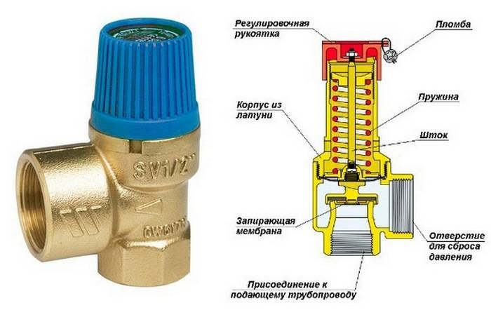 Предохранительные клапаны в системах отопления