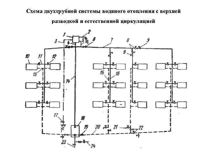 Однотрубная с верхней разводкой схема