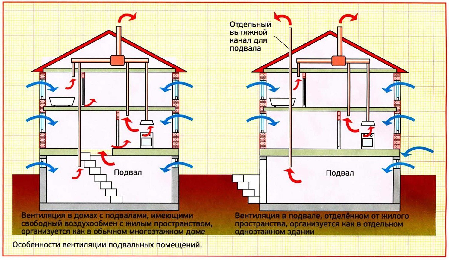 Вентиляция подпола в частном доме своими руками схема