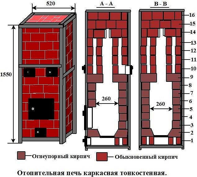 Печи для отопления: выбираем печь для отопления дома правильно