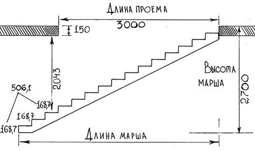 Расчет деревянной лестницы онлайн калькулятор с чертежами