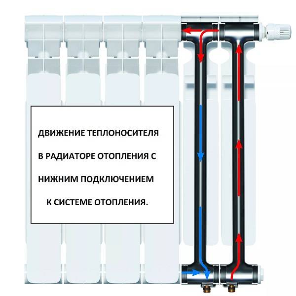 Параллельное соединение радиаторов отопления