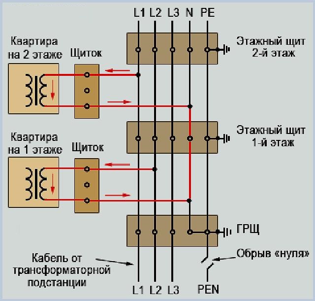 Схема гашения незначащего нуля