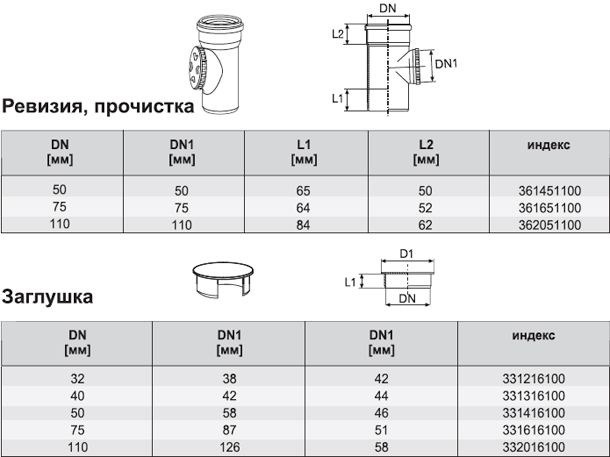 Особенности монтажа ревизии канализационного стояка