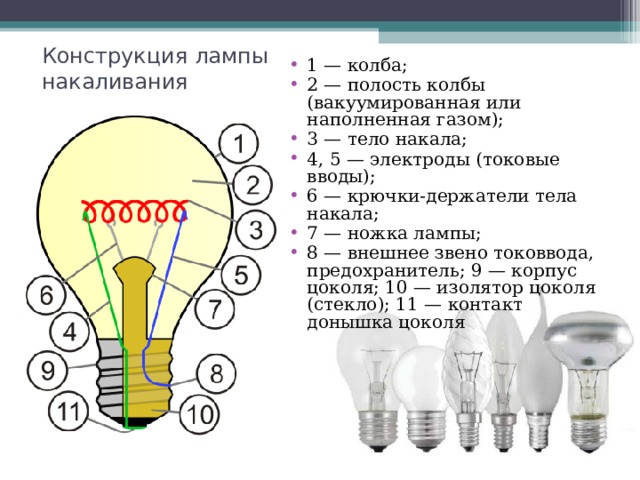 Пользуясь рисунком 87 расскажите как устроена современная лампа накаливания физика 8