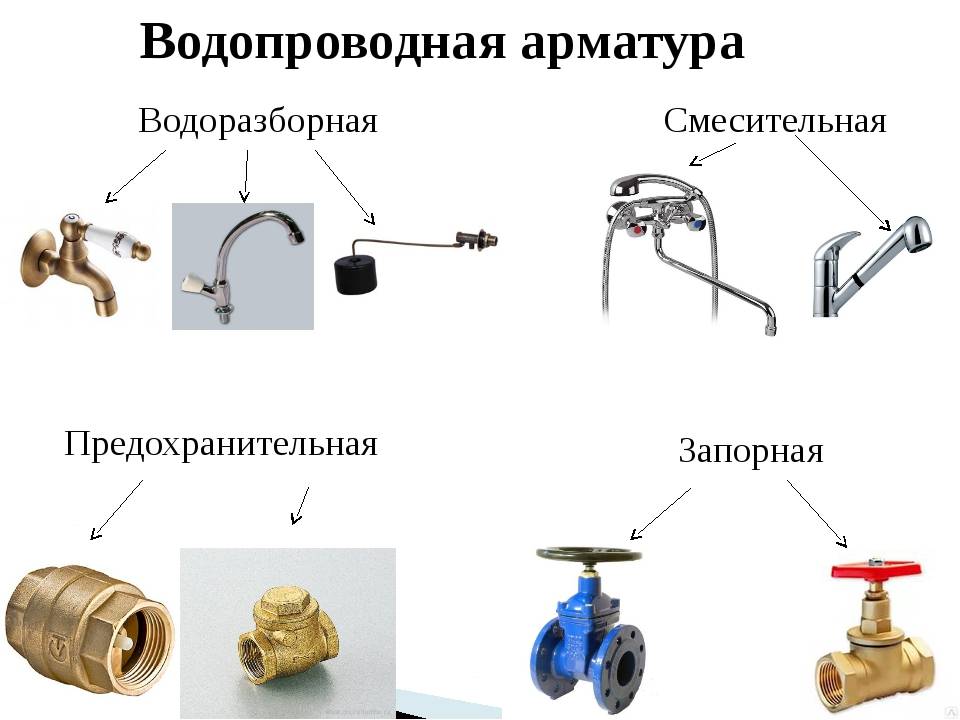 Водопровод и канализация типичные неисправности и простейший ремонт 8 класс презентация