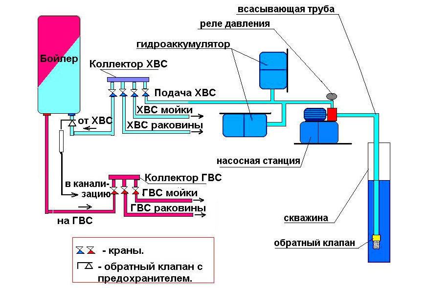 Чем опасны воздушные пробки в водопроводе частного дома и как от них избавиться