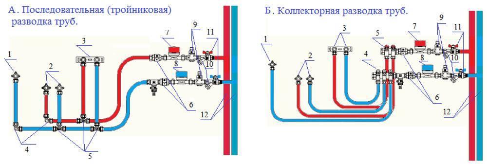 Как правильно развести водопровод в квартире