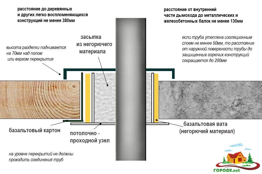 Потолочно проходной узел чертеж