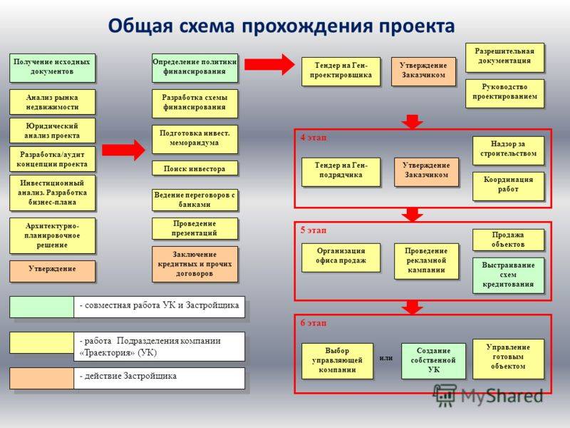 Схему позволяющую по единому плану регистрировать 12 видов взаимодействия в группе разработал