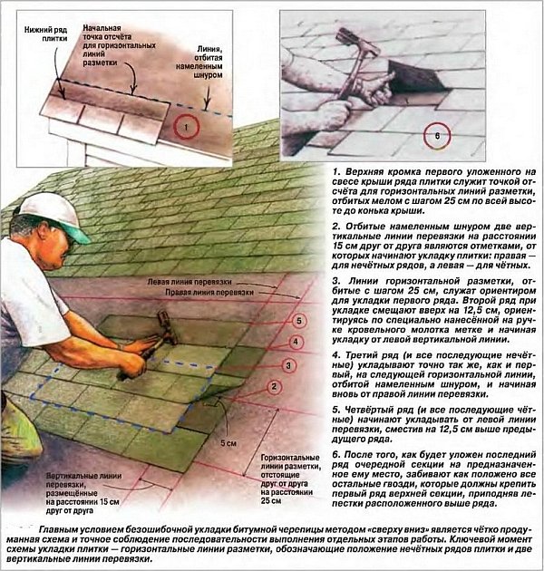 Схема укладки гибкой кровли