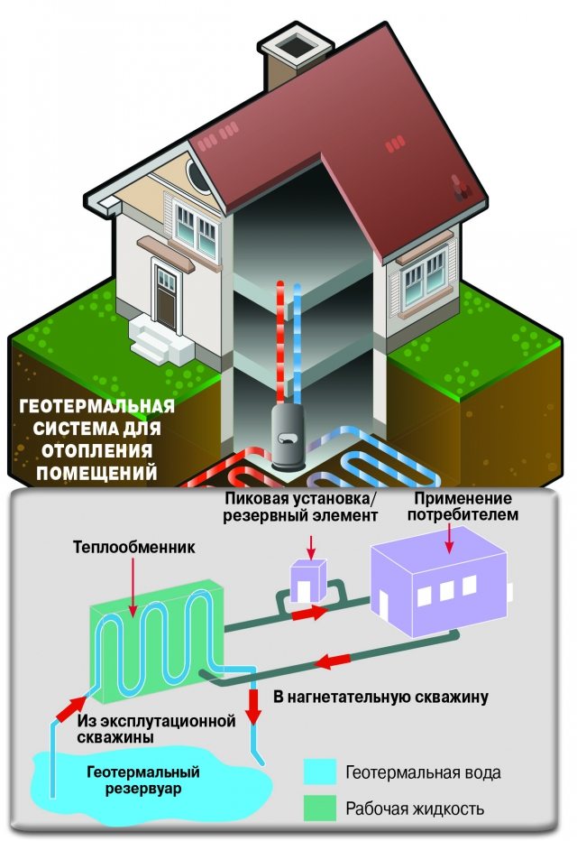 Отопление частного дома геотермальными системами