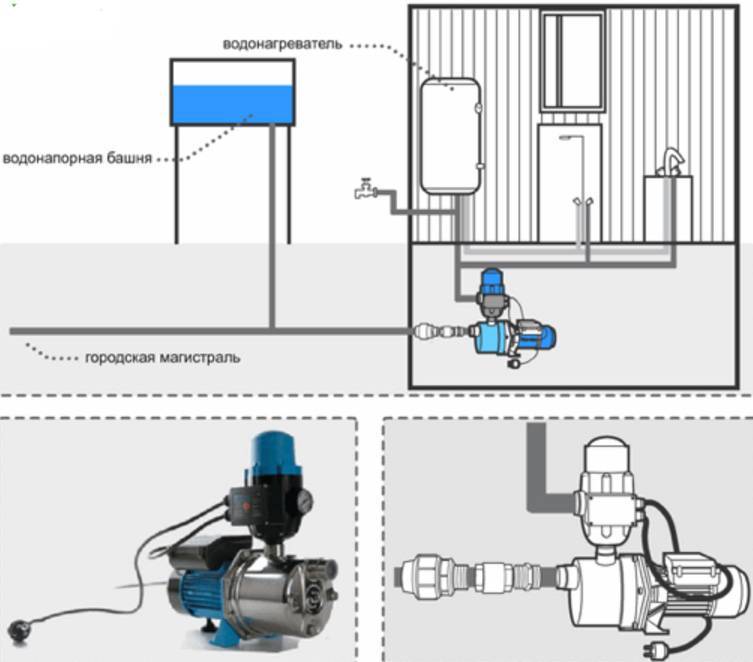 Как правильно установить и подключить насосную станцию водоснабжения