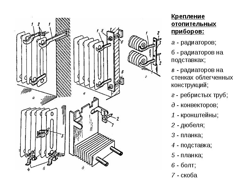 Как Крепить Радиатор Отопления К Стене