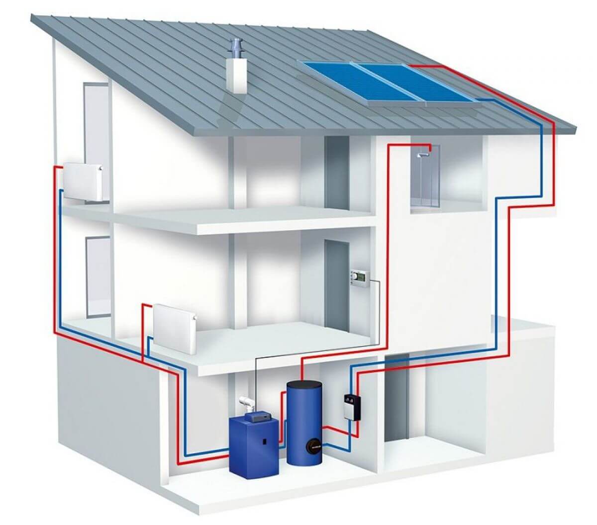 Обзор видов оборудования для различных типов отопления: воздушного, водяного, газового теплоснабжения