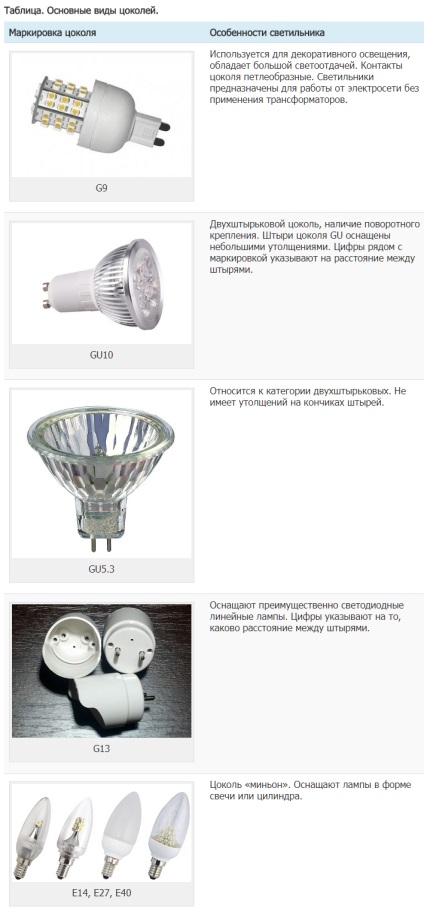 Схемы расположения и разновидности точечных светодиодных светильников