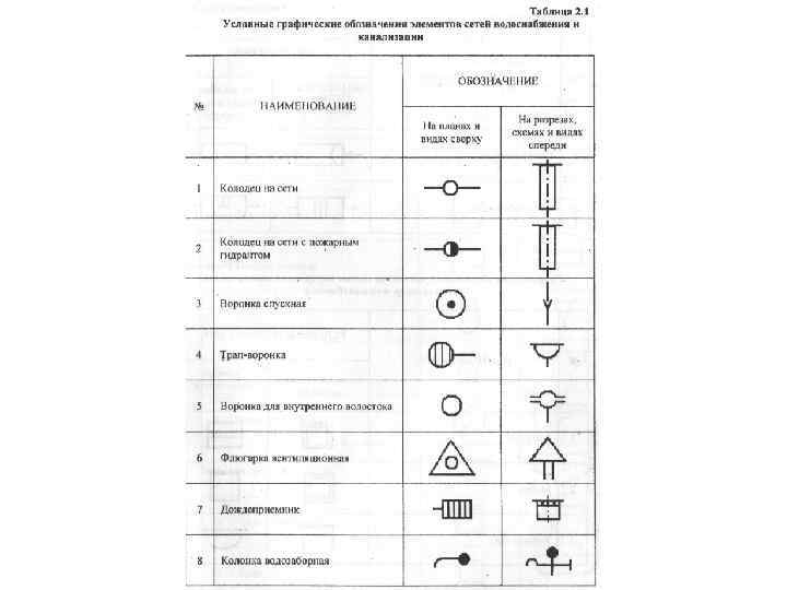 Обозначение чугуна на чертеже гост