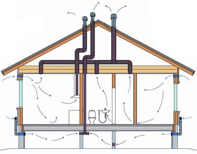 Вытяжка вентиляция в частном доме своими руками схема фото