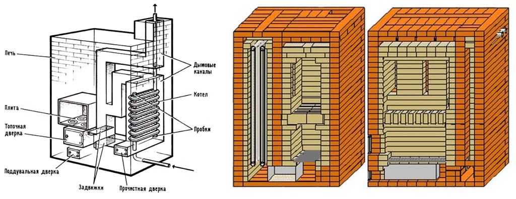 Порядовка отопительной подовой печки для дома
