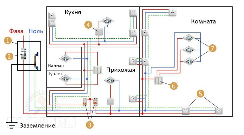 Монтаж электропроводки в частном доме своими руками — пошаговое описание