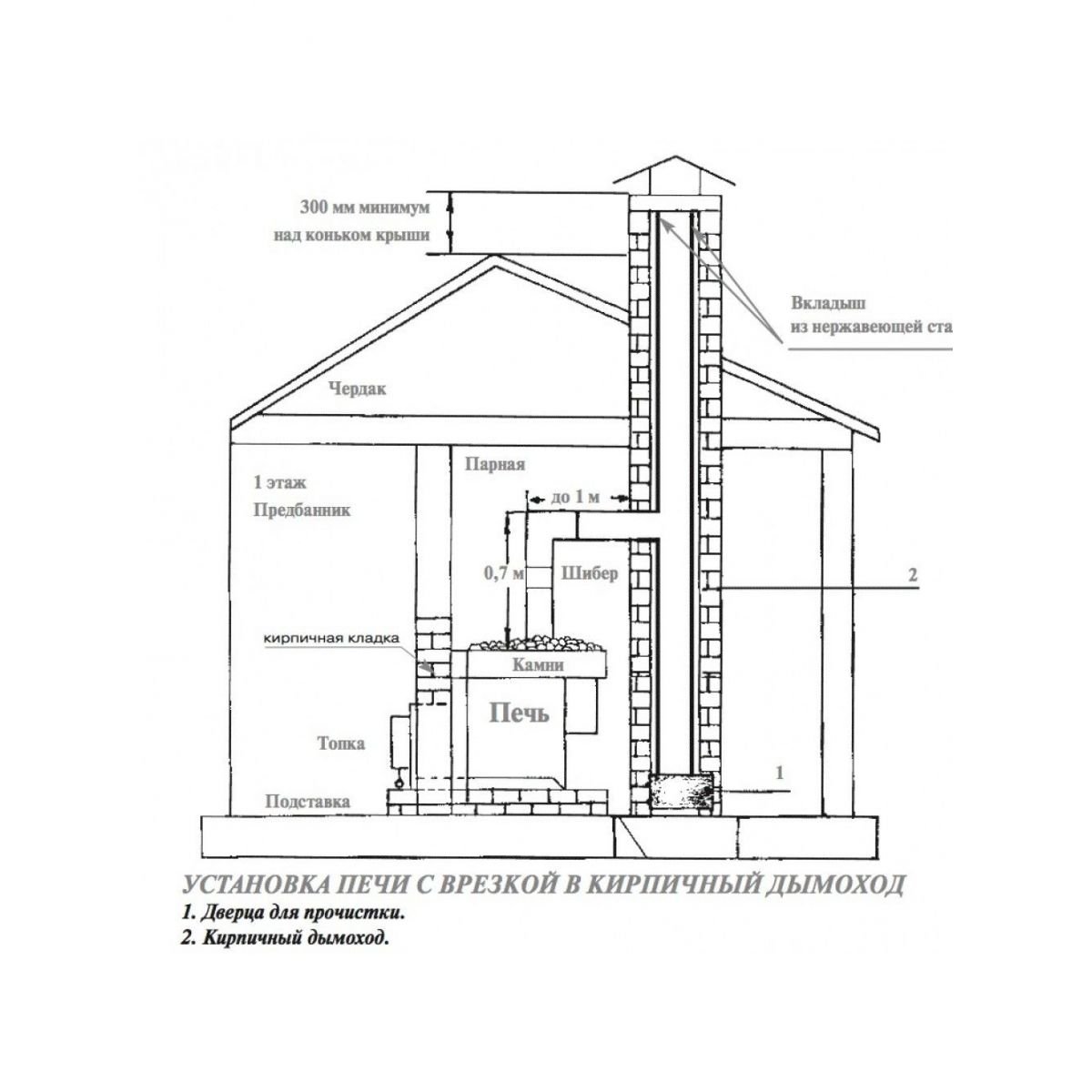 Схема дымовой трубы для банной печи