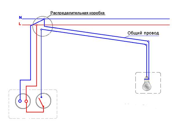 Как на плане отмечаются розетки и выключатели