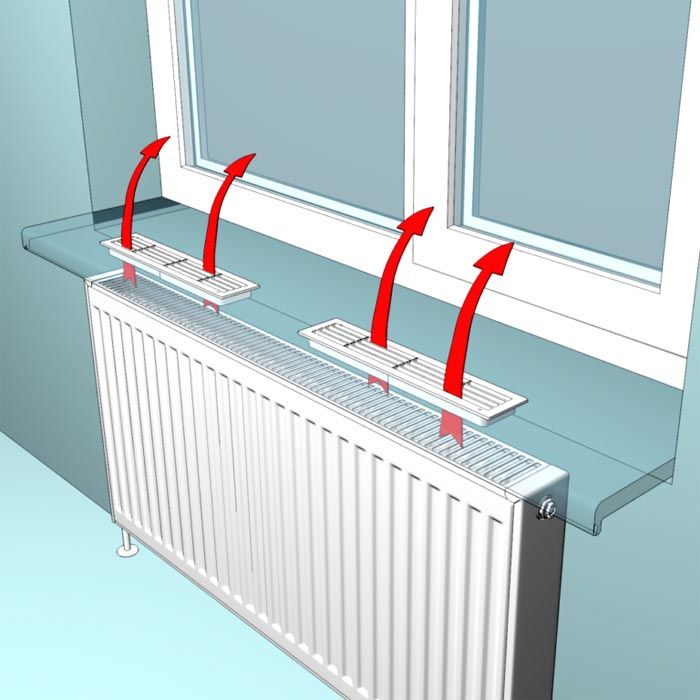 Крепление решетки на отопительный радиатор — как правильно установить