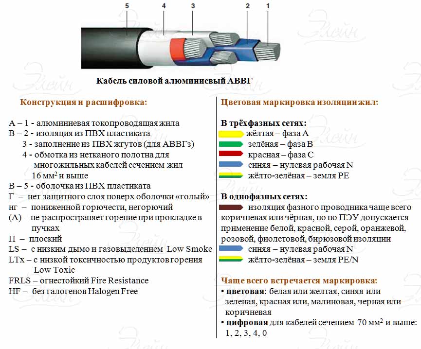 Какую функцию выполняет кабель