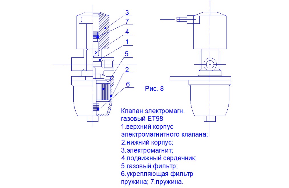 Схема электромагнитного клапана