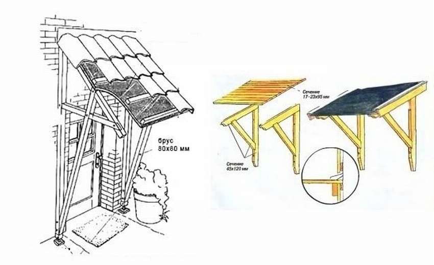 Козырек над входной дверью своими руками из дерева чертежи