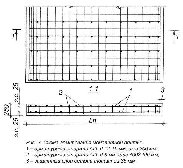 Калькулятор расчёта минимальной толщины прутьев для основного армирования плитного фундамента