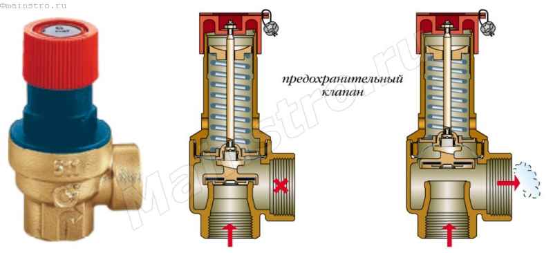 Как настраиваются предохранительные клапана