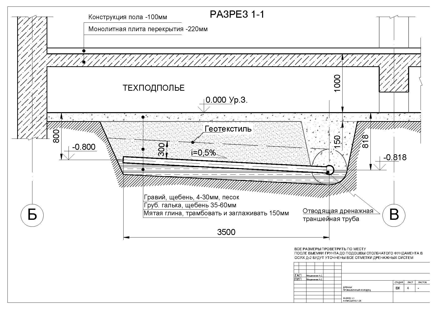 Уклон пола. Чертежи дренаж трубопровода. Дренаж канализация чертеж. Схема прокладки дренажной трубы. Схема установки дренажной трубы.