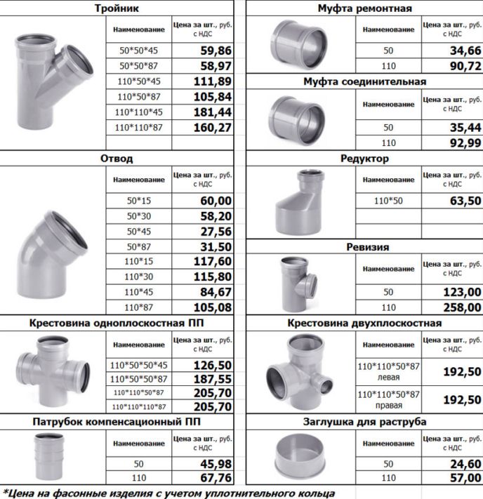 Как называется канализация. Труба ПВХ канализационная 50 мм внутренний диаметр. Внешний диаметр канализационной трубы 110. Наружный диаметр ПВХ трубы 110. Пластиковая труба 100 мм для канализации Размеры.