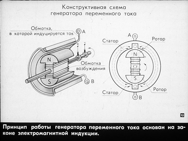 Генератор картинок по описанию. Электрическая схема генератора переменного тока. Устройство генератора переменного тока схема. Схема генерирования электроэнергии Генератор переменного тока. Схема устройства простейшего генератора переменного тока.