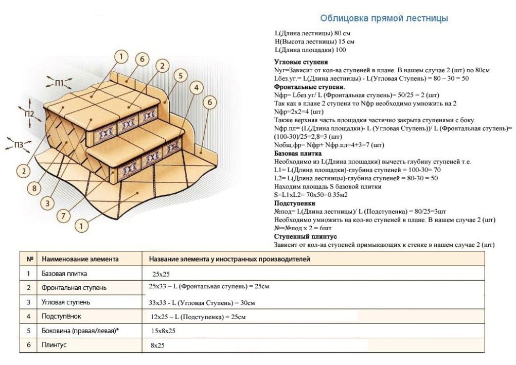 Технологическая карта укладки плитки на ступени