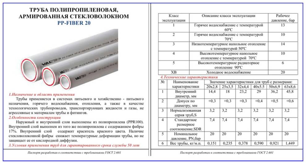 Размеры полипропиленовых (ППР) труб: диаметры и толщина стенок по ГОСТу