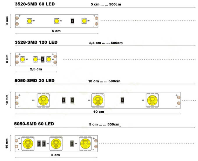 Советы по выбору светодиодной ленты для потолочного освещения