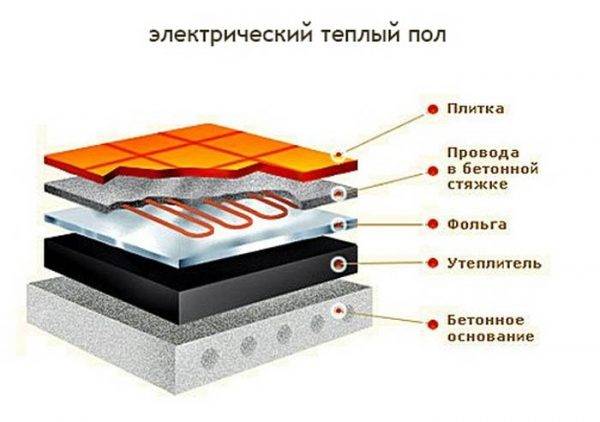 Какой электрический теплый пол лучше всего подходит под плитку: ТОП-10 производителей