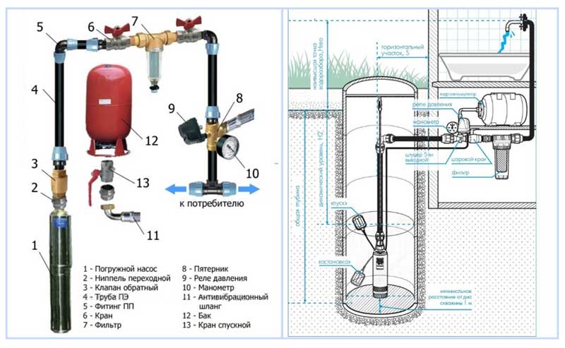 Что такое автоматика для насосов водоснабжения и зачем она нужна