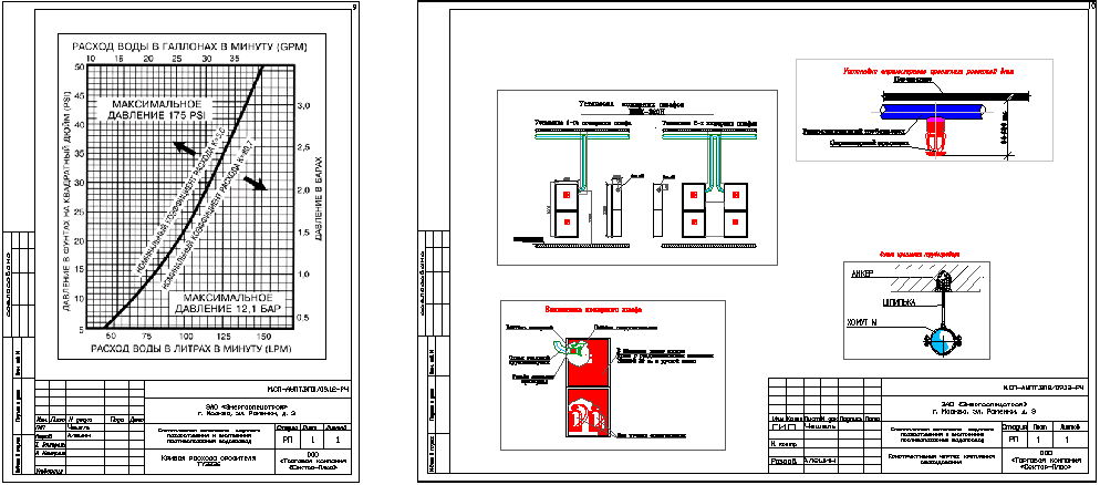 Расчет и монтаж противопожарных, промышленных, хозяйственно-питьевых систем внутреннего водоснабжения