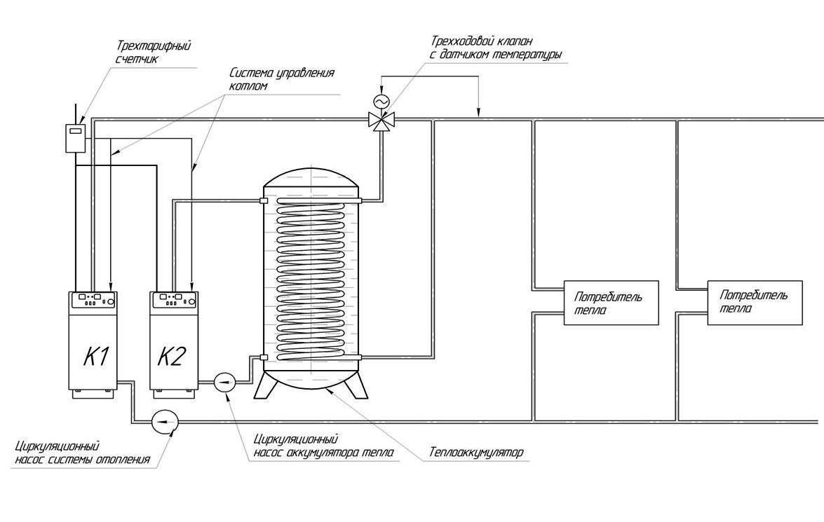 Отопление своими руками чертежи. Схема подключения теплоаккумулятора к котлу отопления. Схема подключения твердотопливного котла с аккумулятором. Схема подключения теплоаккумулятора. Схема подключения теплоаккумулятора к электрокотлу.