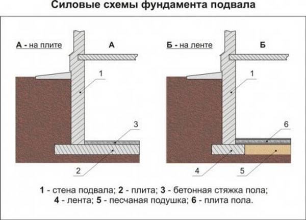 Как своими руками отделать фундамент дома недорого и красиво