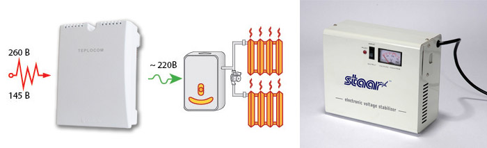 Какой стабилизатор напряжения лучше для газового котла: используем калькулятор определения мощности напряжения для газовых котлов