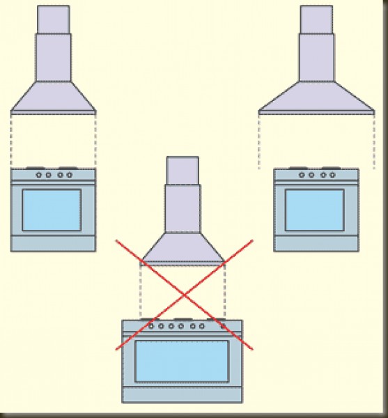 Нужна ли газовая вытяжка. Вытяжной зонт над газовой печкой Unox xb813g. Схема установок вытяжка газовой плиты. Высота вытяжки для газовой плиты нормы. Высота монтажа вытяжки над газовой плитой в частном доме.