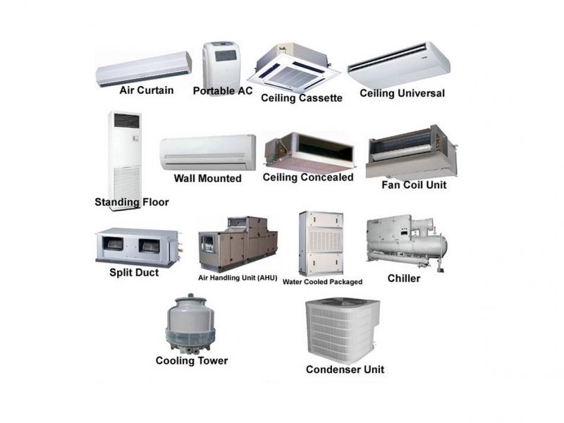 Назначение сплит-системы кондиционирования воздуха: классификация и разновидности, устройство