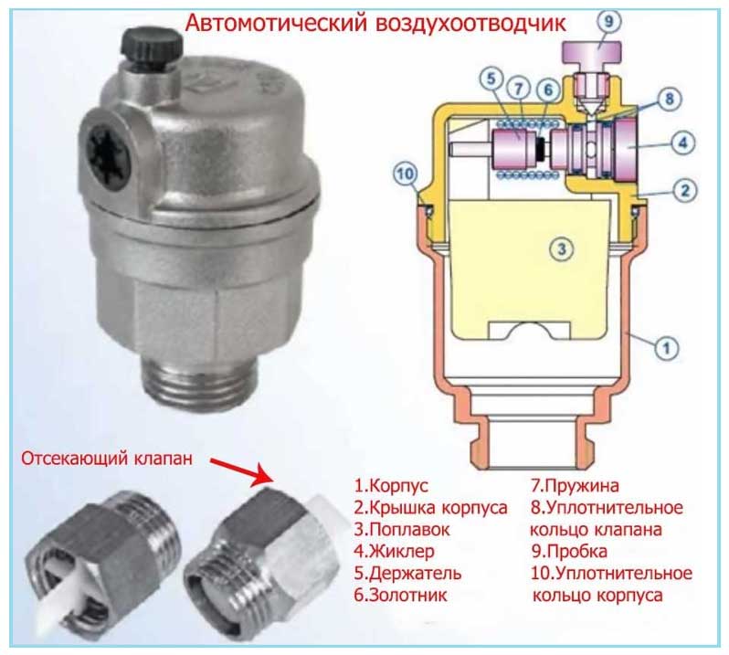 Воздушный клапан для отопления: автоматические и ручные виды, плюсы .