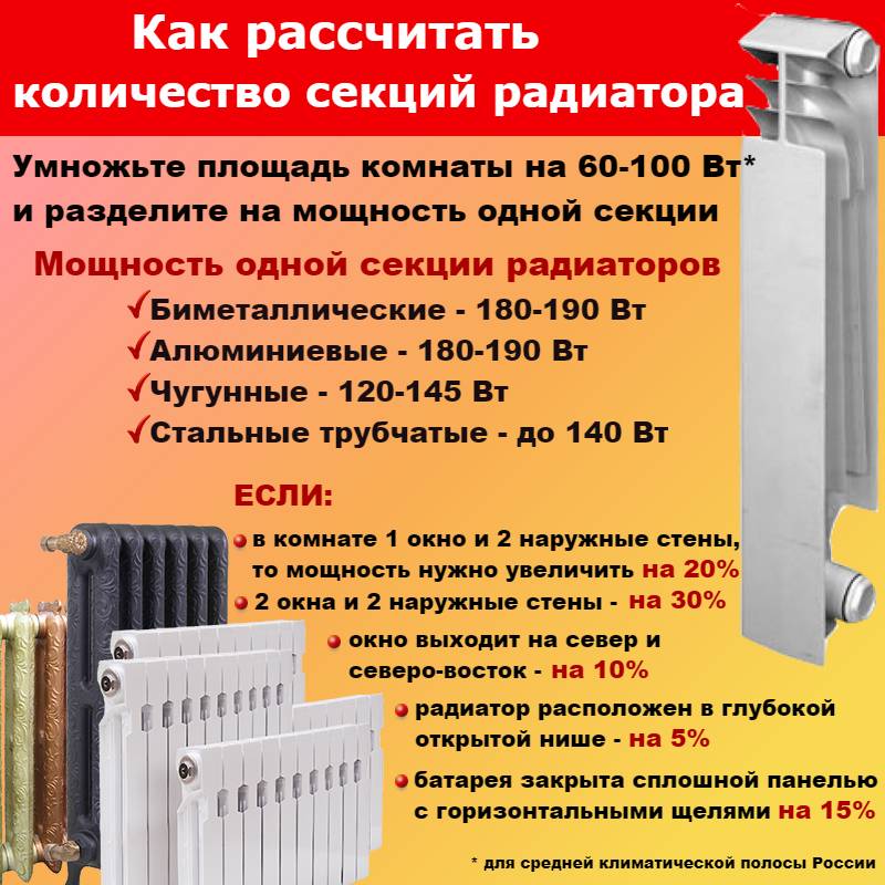 Самостоятельный расчет мощности компонентов системы отопления: циркуляционных насосов, котлов и радиаторов